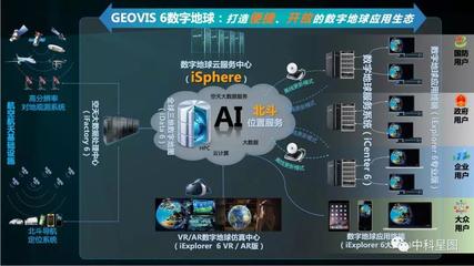 高分·智绘中国 | 中科星图成功发布GEOVIS 6数字地球原型成果
